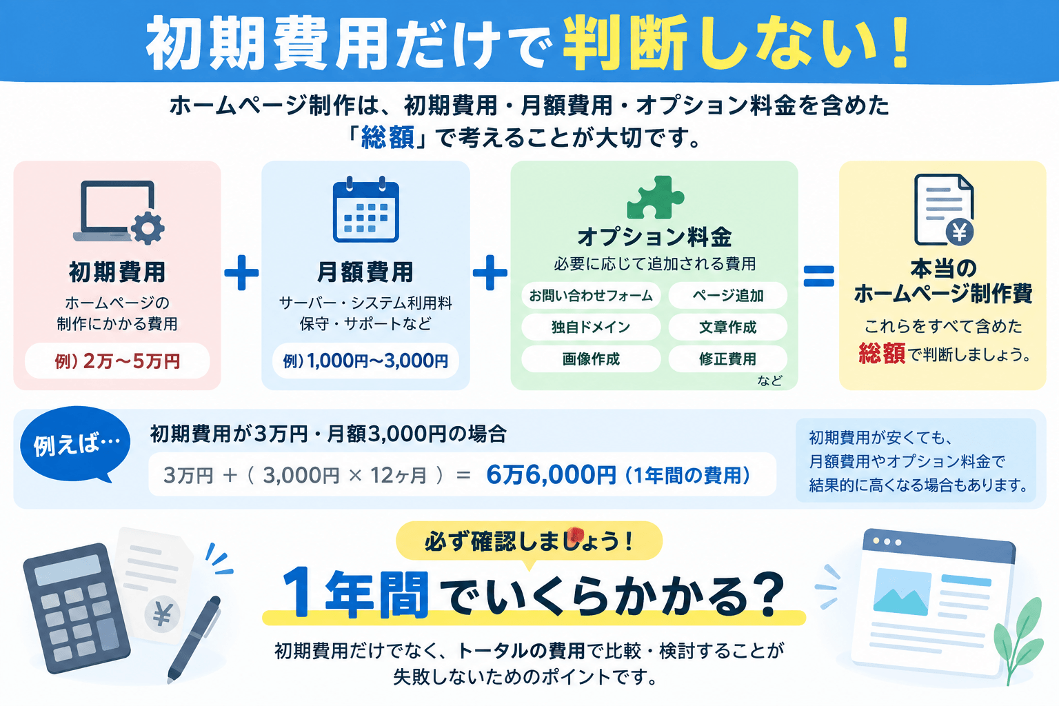 格安ホームページ制作は初期費用だけではなく月額費用やオプションを含めた総額で判断する
