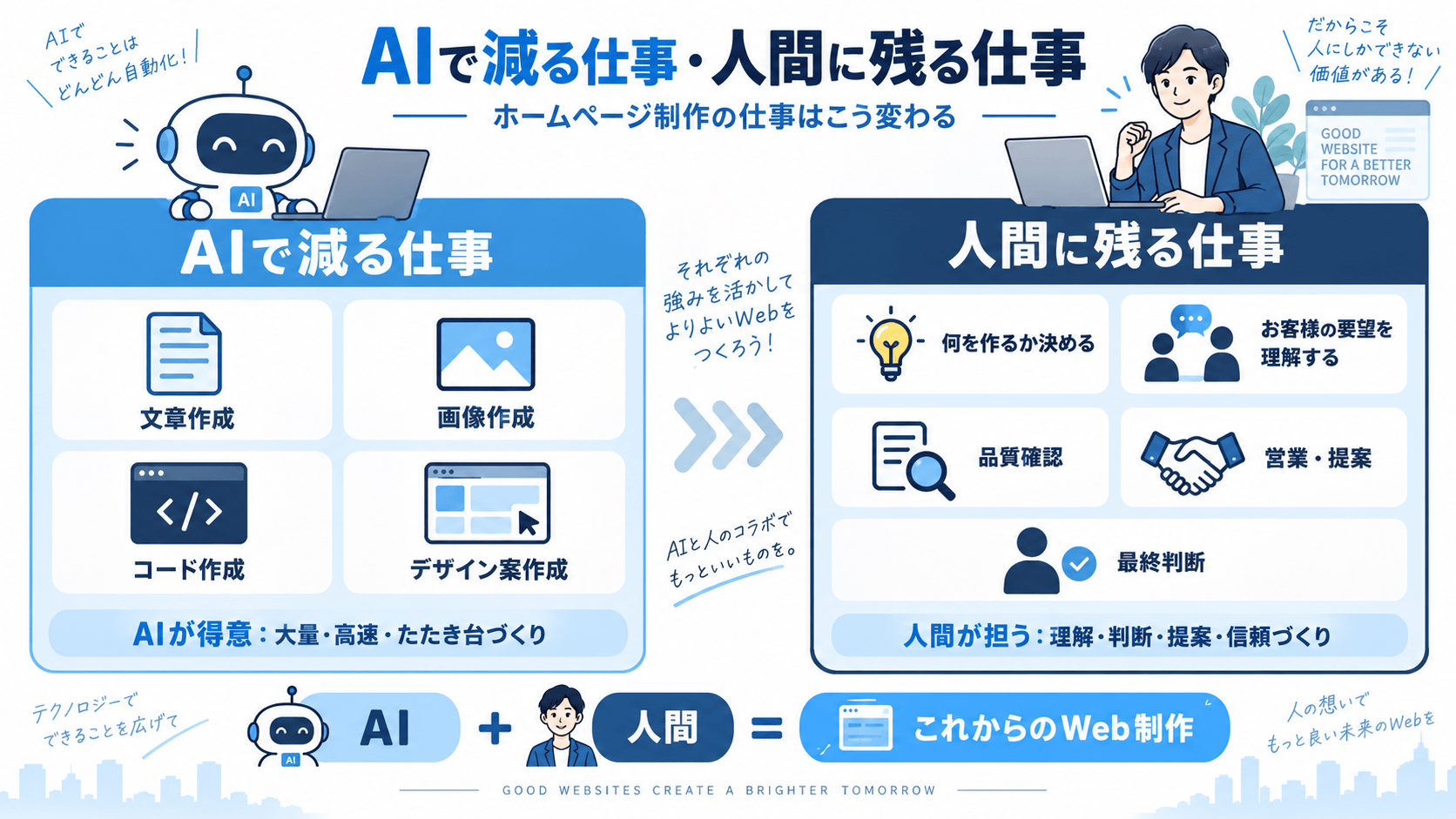 AIで減る仕事と人間に残るホームページ制作の仕事