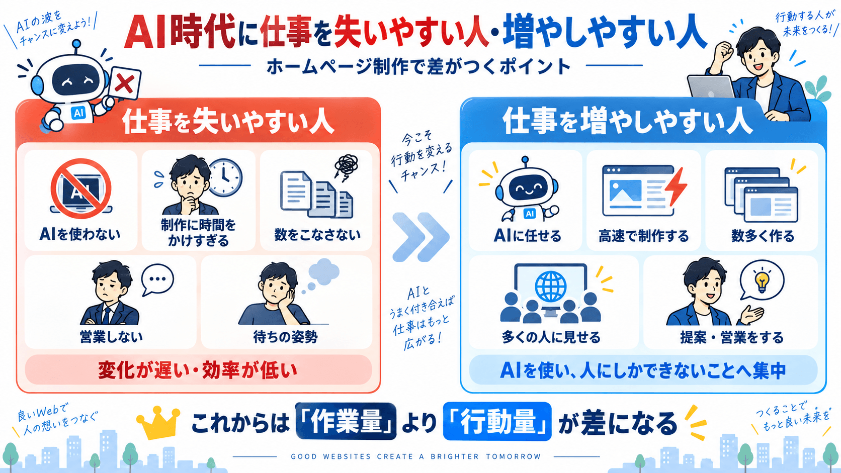 AI時代にホームページ制作の仕事を失いやすい人と増やしやすい人