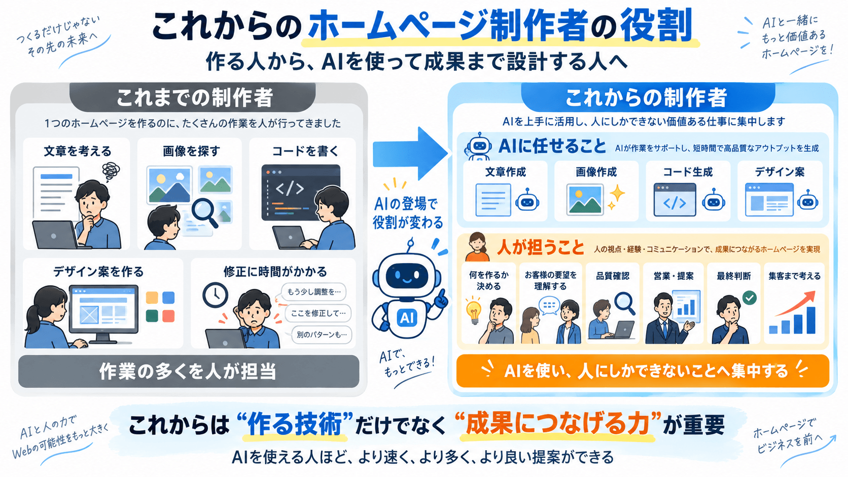 これからのホームページ制作者の役割