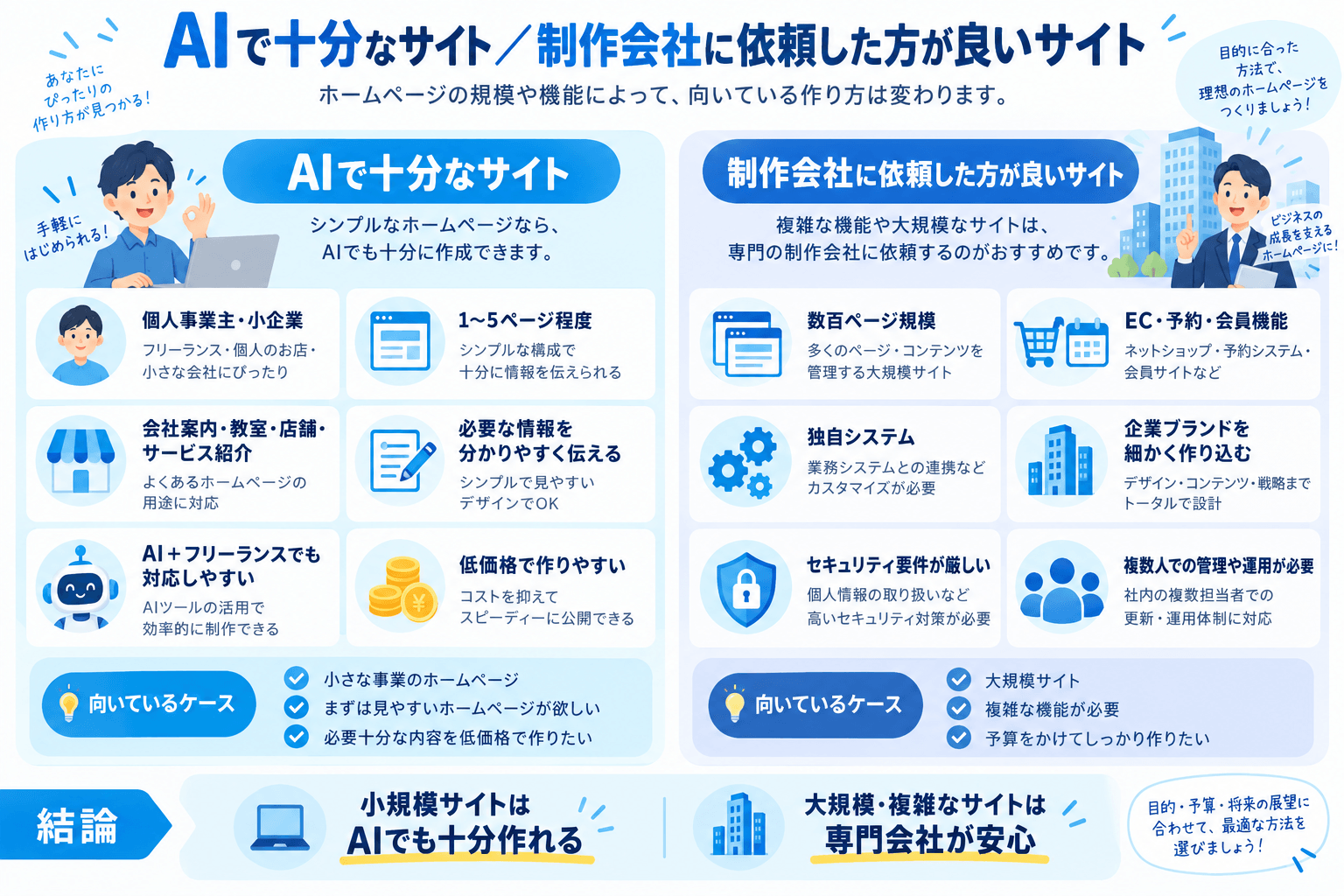 AIで十分作れる小規模ホームページと制作会社へ依頼した方が良い大規模で複雑なサイトの比較