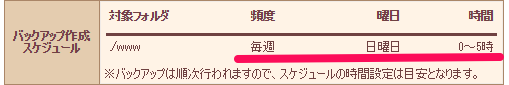 さくらのレンタルサーバの自動バックアップの設定