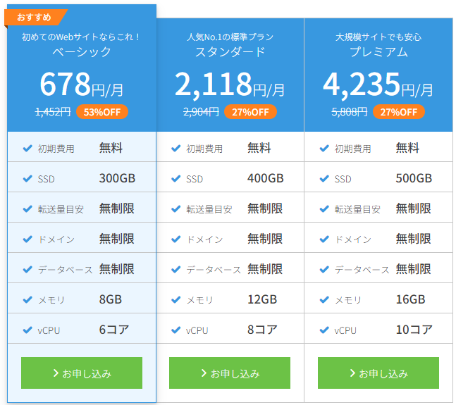 ConoHa WING の料金
