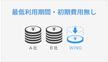 ConoHa WING の機能とメリット：ハイスペックなのに、料金が高くない