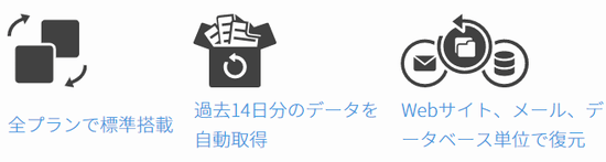 ConoHa WING の機能とメリット：自動バックアップ機能が付いている