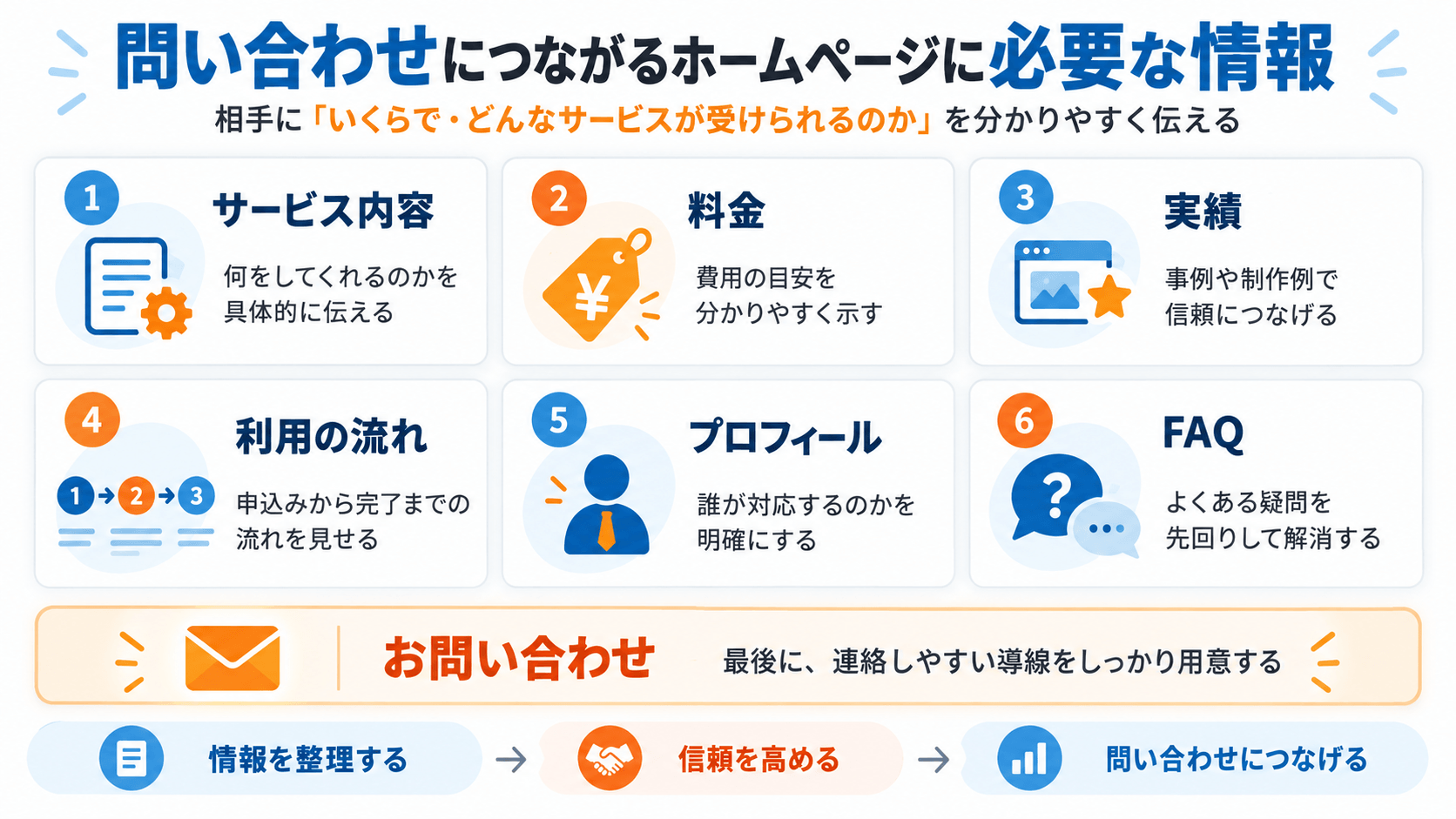 問い合わせにつながるホームページに必要な情報
