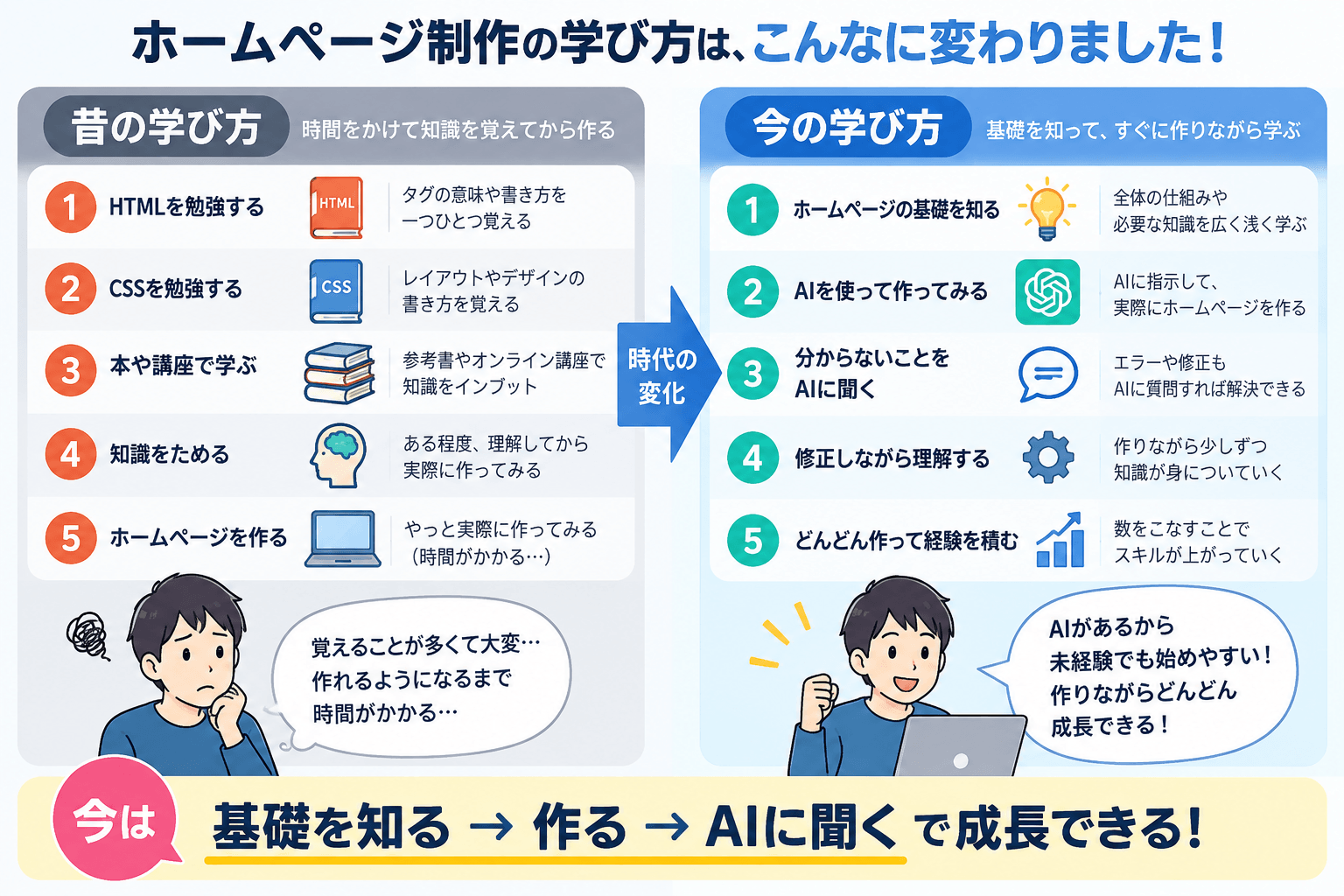 昔と今のホームページ制作の学び方の違い AI時代は作りながら学ぶ