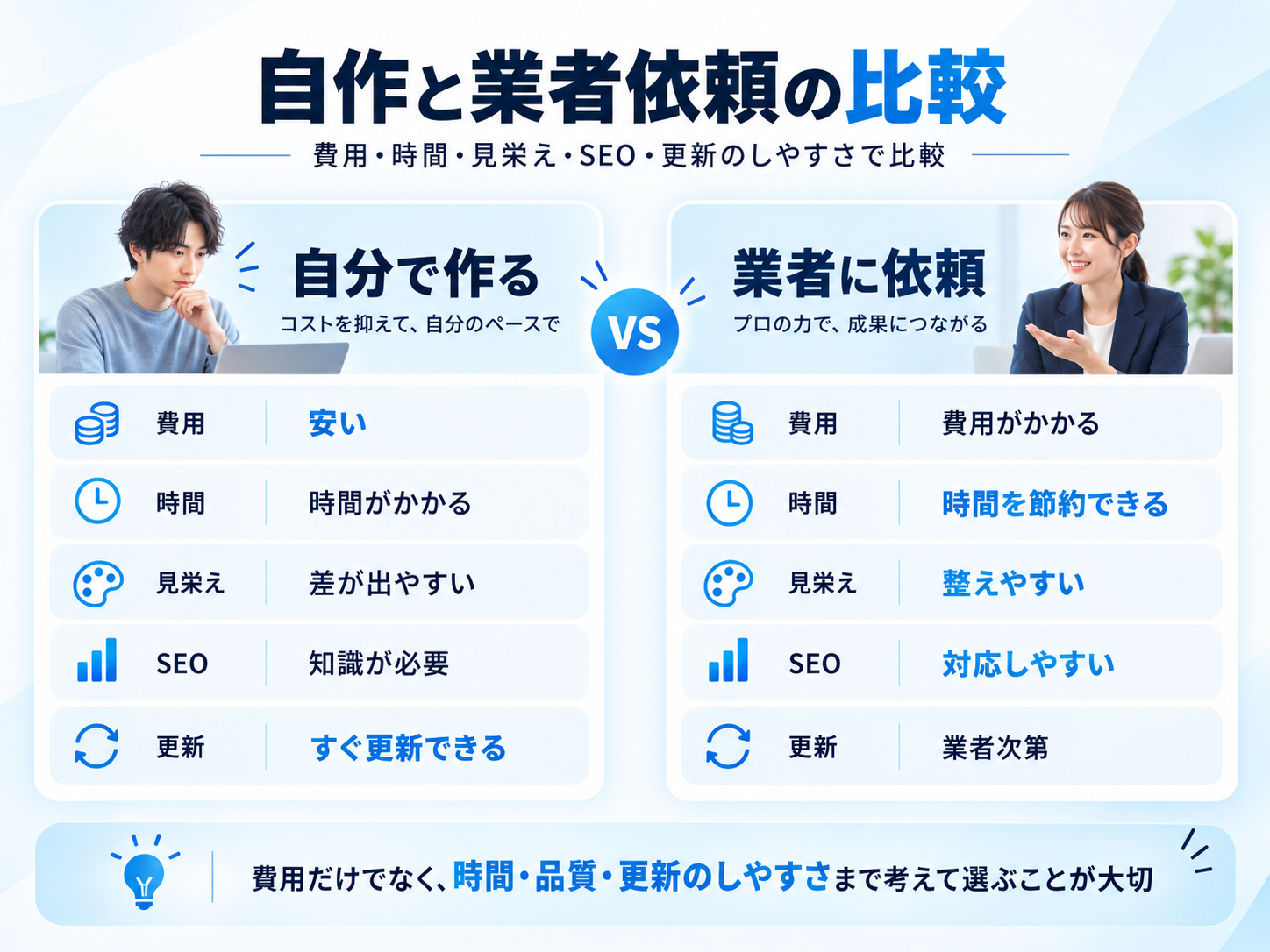 ホームページを自分で作る場合と業者に依頼する場合の比較