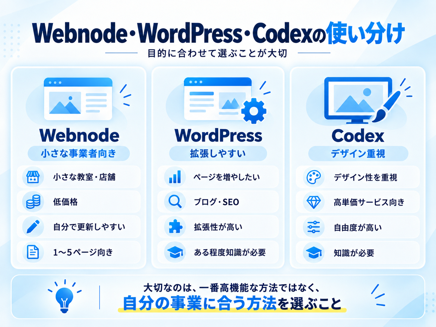 Webnode・WordPress・Codexの使い分け