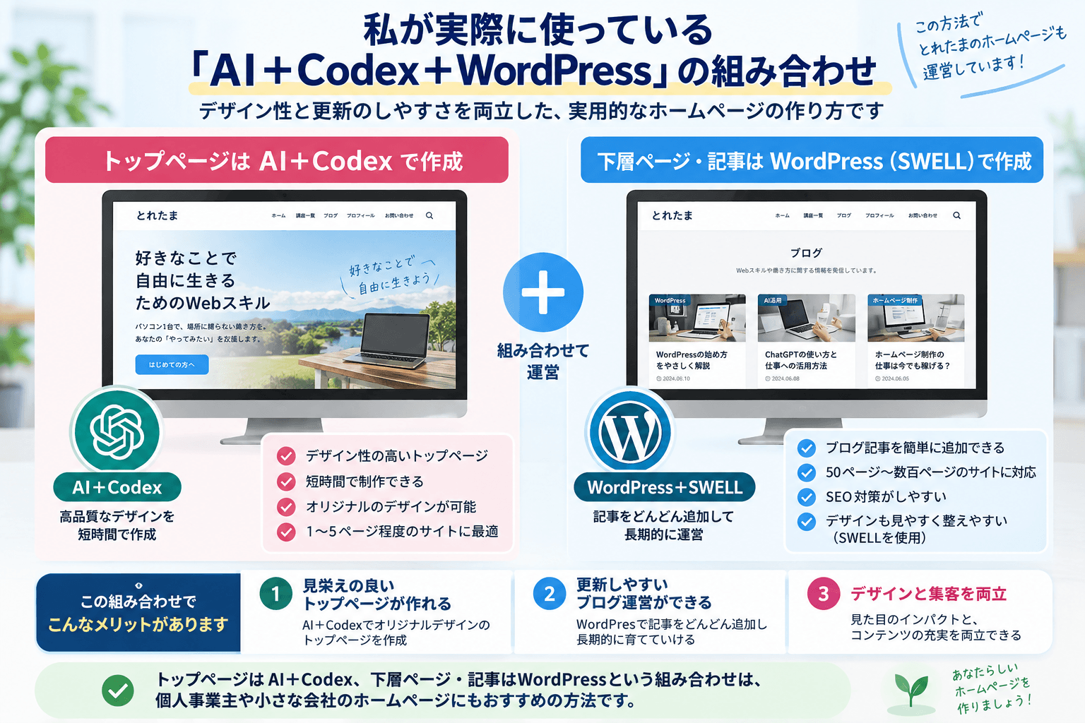 AI＋Codex＋WordPressを組み合わせたホームページ運営方法