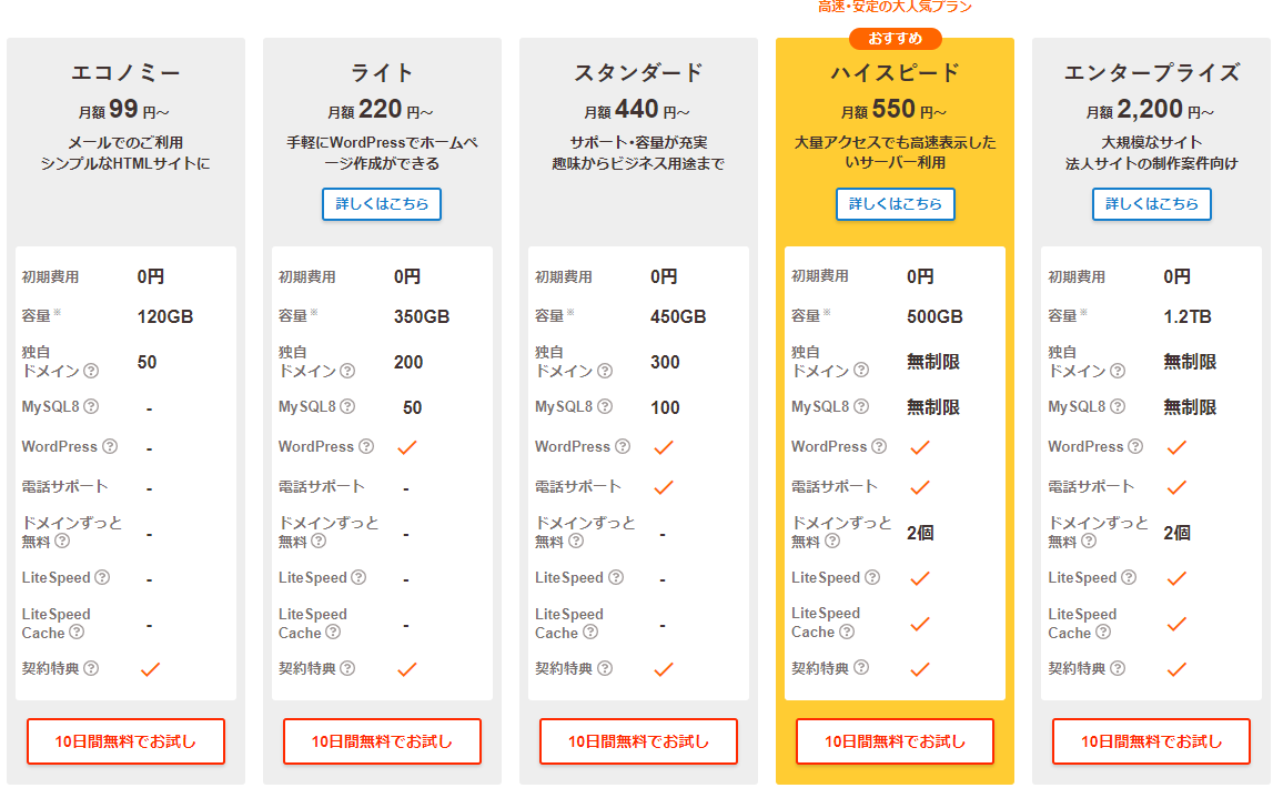 ロリポップの価格・ランニングコスト