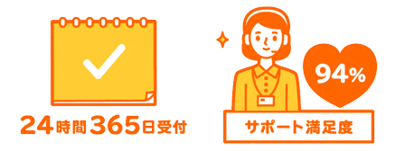 ロリポップの機能とメリット:サポートがとても良い