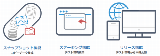 さくらのレンタルサーバのメリット:自動バックアップ機能が無料で使えること