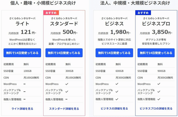 さくらのレンタルサーバの料金